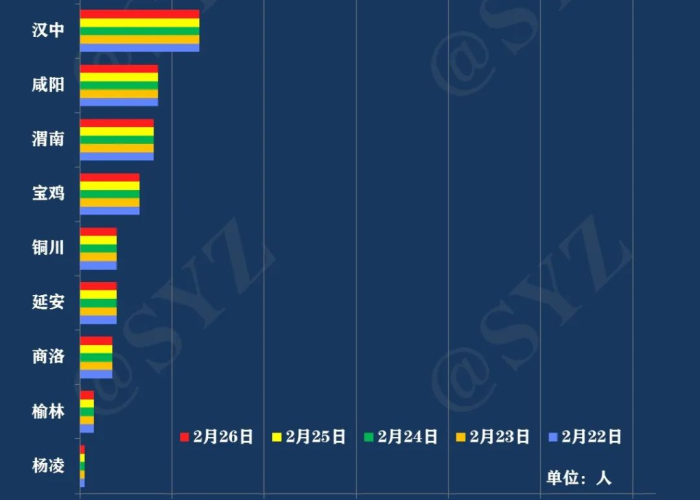陕西疫情最新通报（陕西疫情最新消息新增3例）
