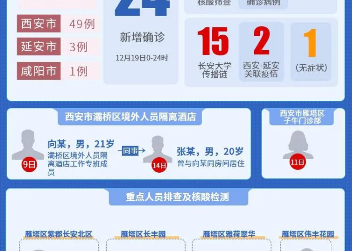 陕西疫情最新通报（陕西疫情最新消息新增3例）