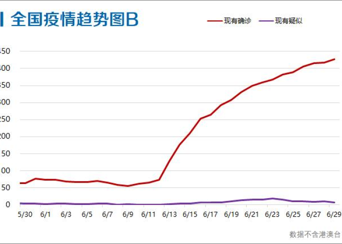 疫情最新实时数据统计图表河南（疫情最新数据消息今天新增河南）