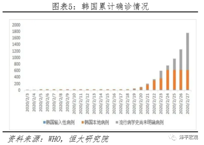 疫情的起源（疫情的发源）