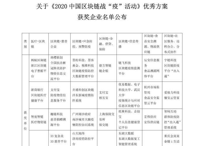 疫情结束后的工作计划（疫情结束后的计划清单）