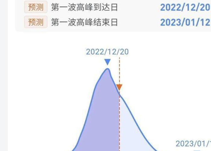 全国最新疫情通报数据今天（全国最新疫情通报最新 人数）