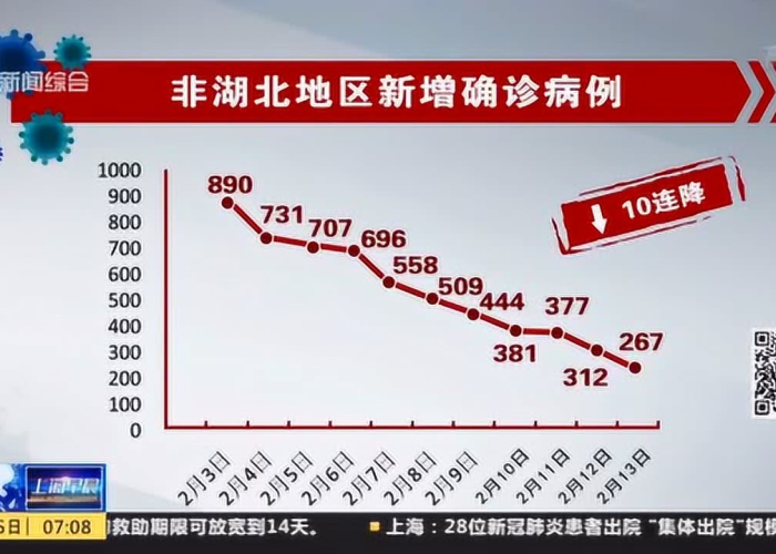 全国最新疫情通报数据今天（全国最新疫情通报最新 人数）