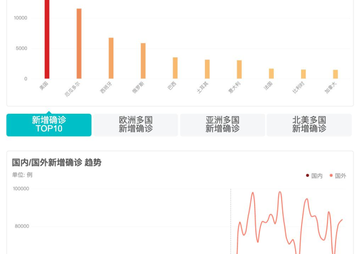 全国最新疫情通报数据今天（全国最新疫情通报最新 人数）