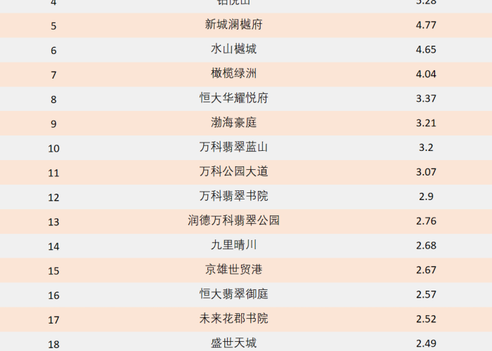 全国疫情城市排行榜（全国疫情城市排行榜最新）