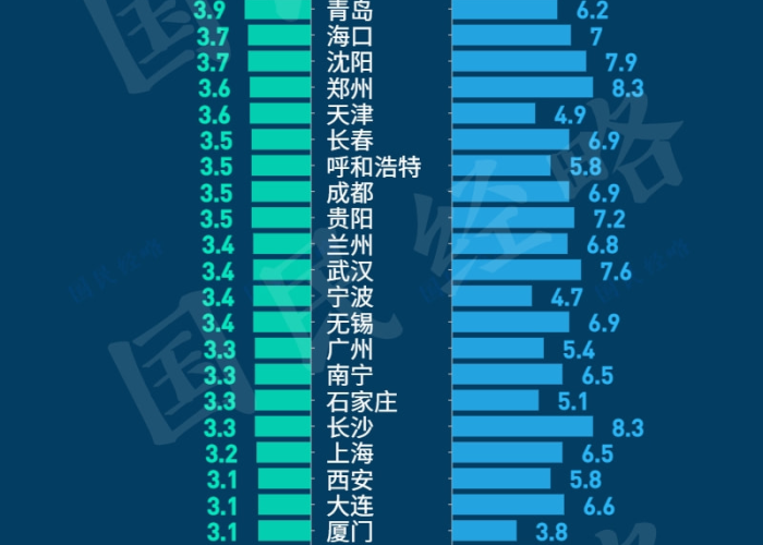 全国疫情城市排行榜（全国疫情城市排行榜最新）