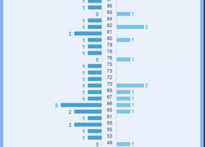 广州疫情死亡率是多少（疫情广州死亡人数）