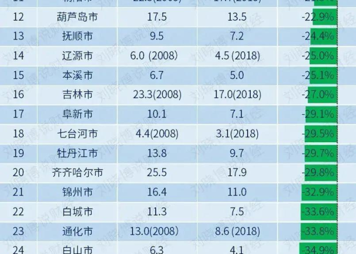 广州疫情死亡率是多少（疫情广州死亡人数）