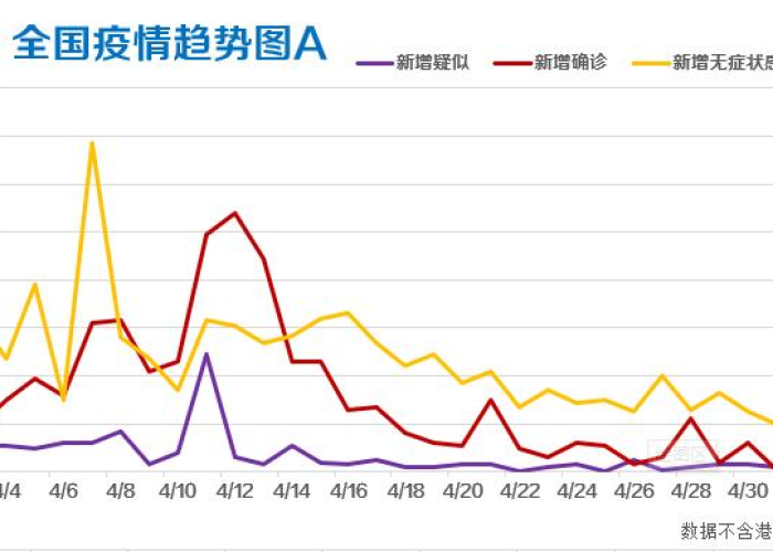 疫情情况最新全国多少例（疫情最新消息全国人数今天）