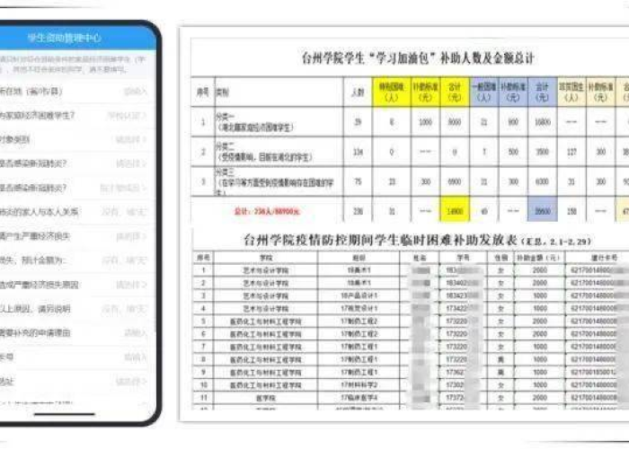 疫情大学生3000补助怎么领取（大学生在疫情期间可以领的补贴）