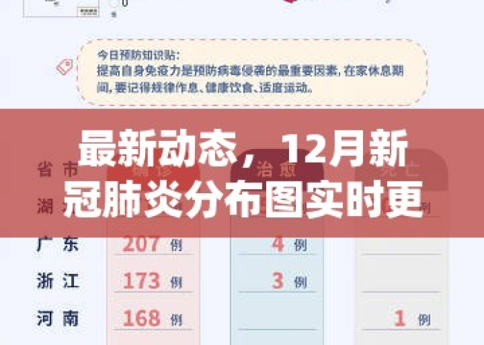 新冠肺炎疫情最新实时动态地图（新冠肺炎疫情实时动态追踪）