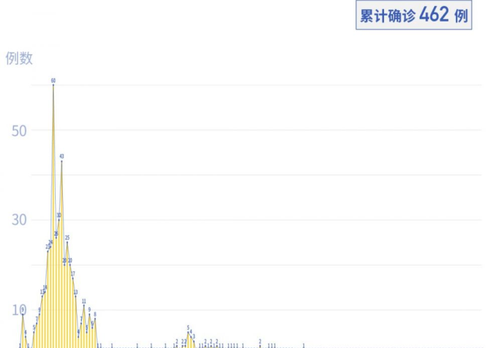 新冠疫情最新消息（越南新冠疫情最新消息）