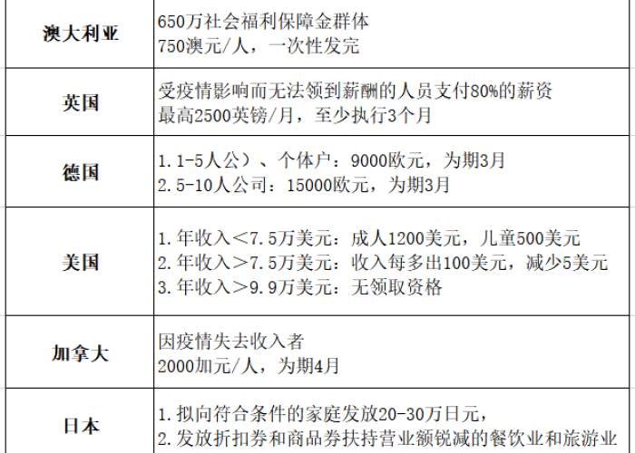 三年疫情国家赚了多少钱（去年疫情国家花了多少钱）