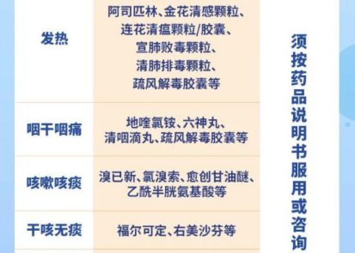 疫情该准备什么药（疫情期间需要准备什么药品）