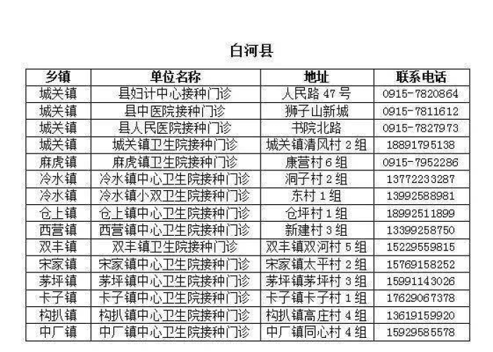 新冠疫情追责清单（新冠疫情追责清单最新）