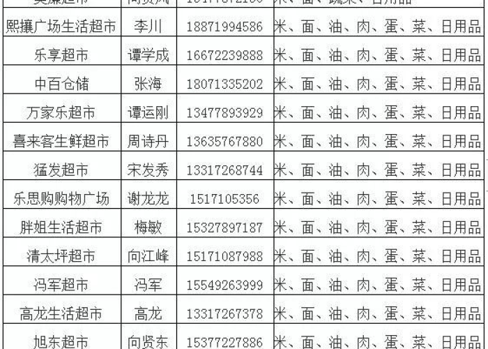 疫情期间25种备品清单（疫情期间必备物资清单）