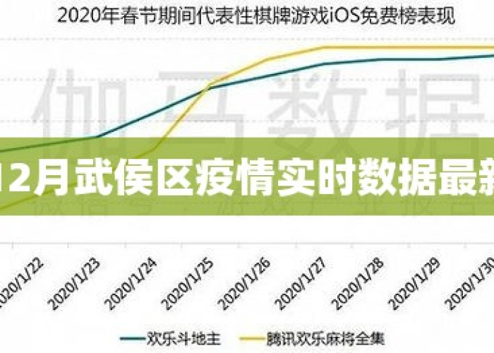 成都疫情今日实时数据（成都疫情今日发布）