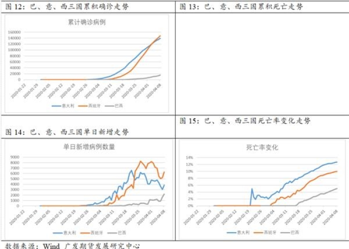 全国新冠疫情情况（全国新冠疫情情况表）