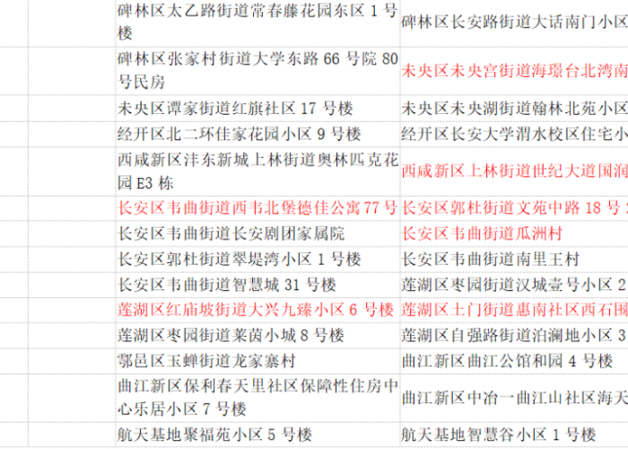 全国新冠疫情情况（全国新冠疫情情况表）