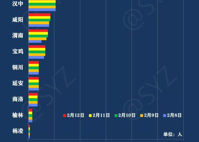 全球新冠疫情最新数据图片资料（全球新冠疫情图表）