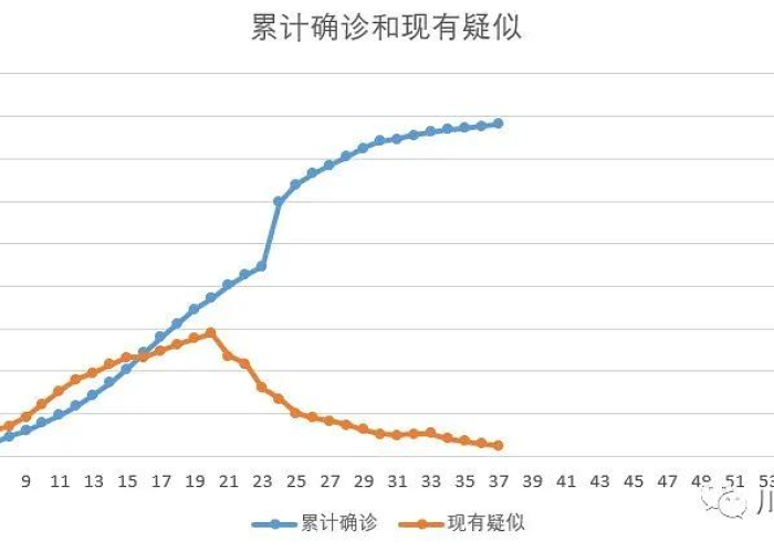 全球新冠疫情最新数据图片资料（全球新冠疫情图表）