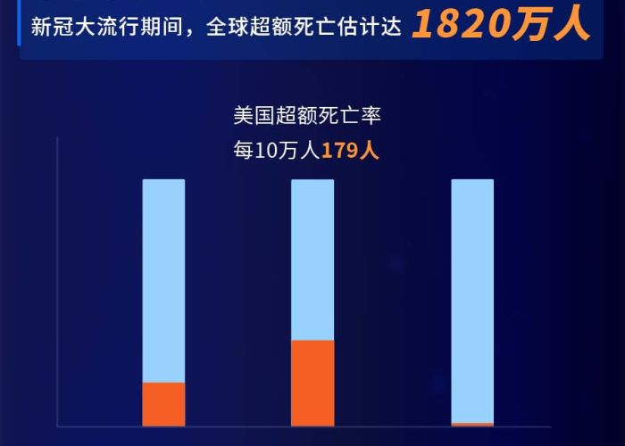 中国三年疫情是哪三年（疫情持续3年）