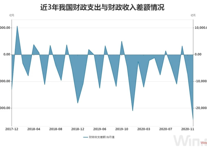 疫情三年国家花费了多少财力（2020疫情国家花了多少钱）