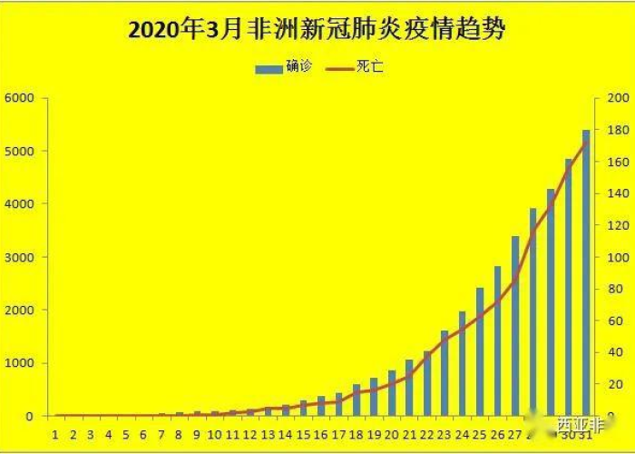 2020新冠疫情（2020新冠疫情图片）