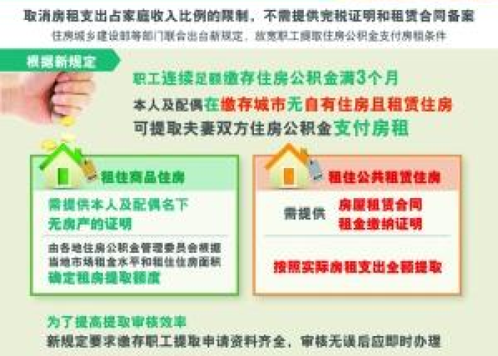 成都疫情租房补贴（成都疫情补贴金）