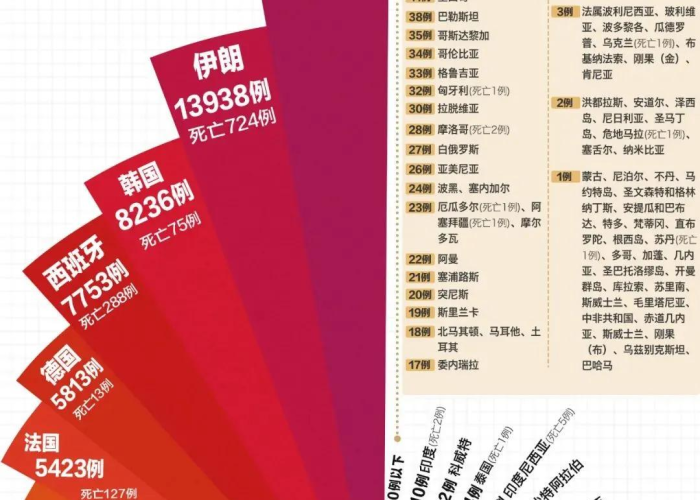 新冠疫情英文播报（关于新冠病毒疫情的英文报道）