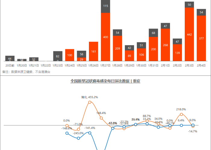 中国疫情三年的死亡数据图（2020年中国疫情死亡总人数）
