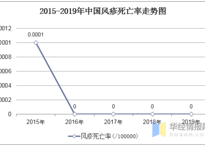中国疫情三年的死亡数据图（2020年中国疫情死亡总人数）