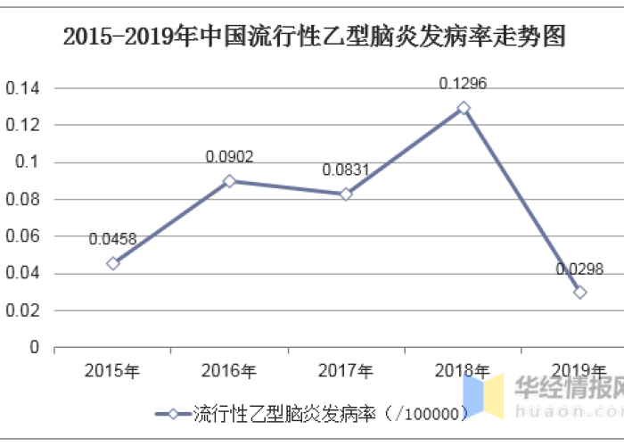 中国疫情三年的死亡数据图（2020年中国疫情死亡总人数）