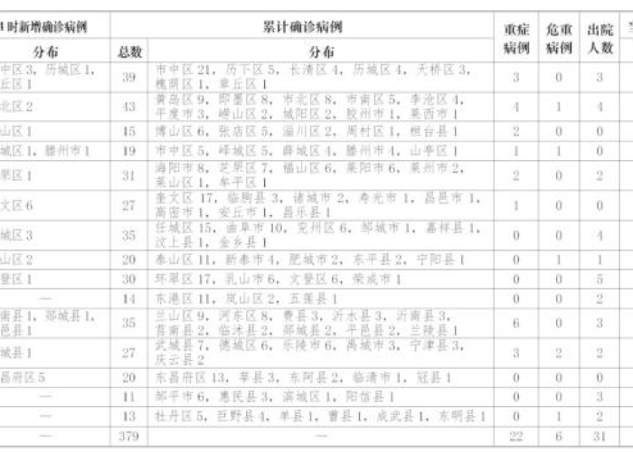 疫情最新官方消息2023（疫情最新消息疫情报告）