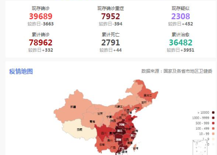 新冠肺炎疫情全国共计死了多少人（中国新冠疫情死亡人数一共有多少）