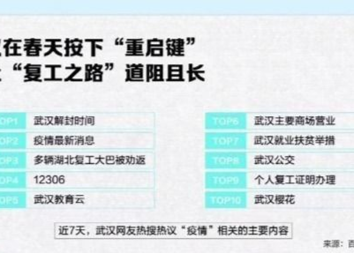 武汉市疫情什么时候解封（武汉市疫情什么时候解封最新消息）