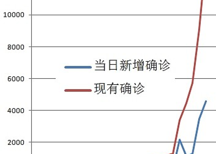新冠疫情哪年能结束（新冠疫情哪年结束时间）