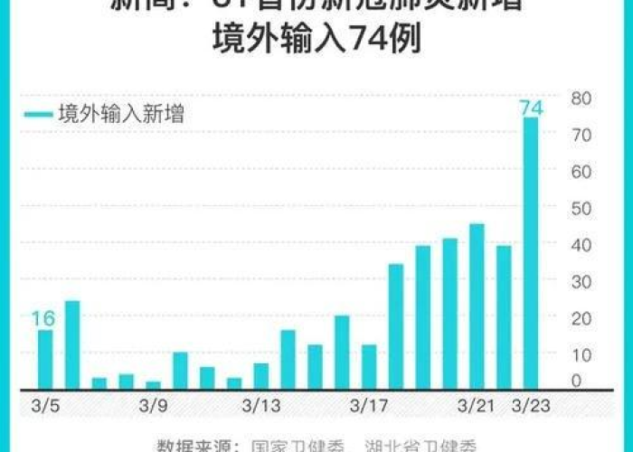 疫情具体时间是什么时候开始的（疫情具体时间是什么时候开始的呢）
