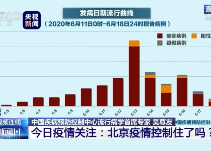 疫情具体时间是什么时候开始的（疫情具体时间是什么时候开始的呢）