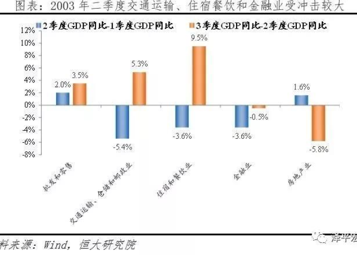 疫情对中国经济的影响（疫情对中国经济的影响分析）
