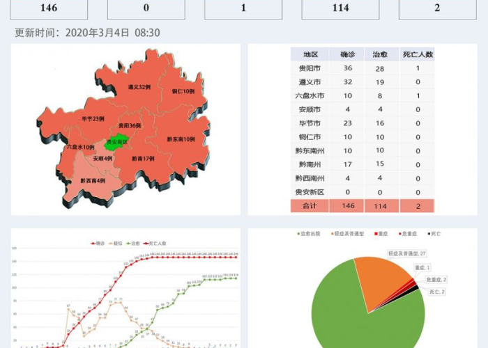 疫情最新数据消息（疫情最新数据消息贵州）