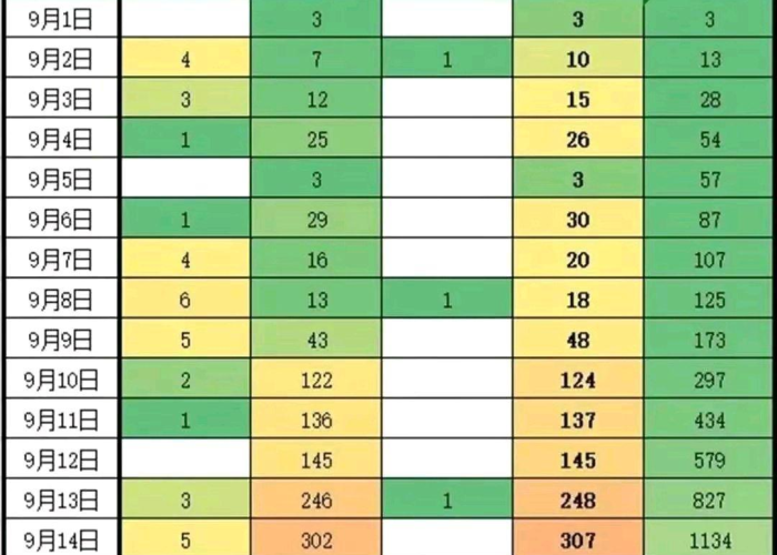 疫情最新数据消息（疫情最新数据消息贵州）