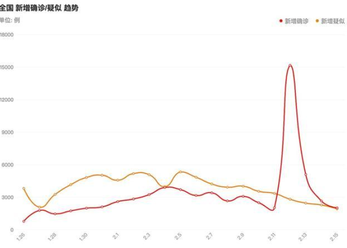 百度百科新冠疫情（百度新冠疫情实时数据）
