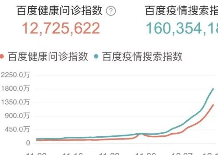 百度百科新冠疫情（百度新冠疫情实时数据）