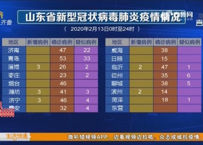 新冠疫情山东最新数据消息（新冠状病毒山东疫情最新数据）