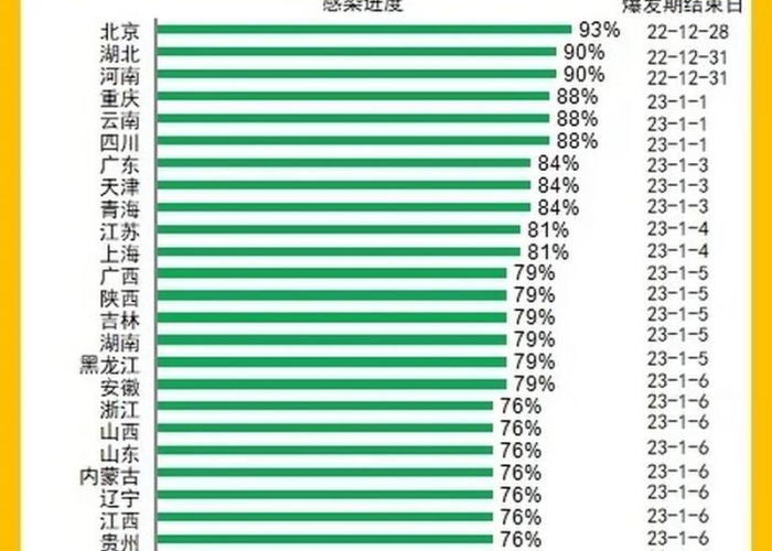 疫情时间线梳理中国（中国疫情时间线梳理图）