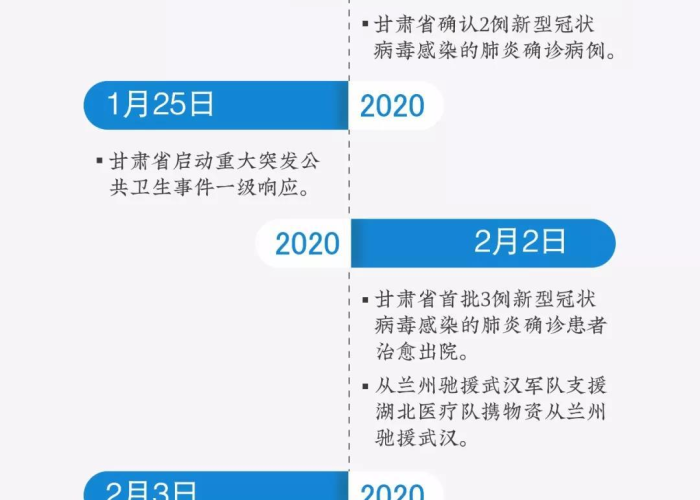 疫情时间线梳理中国（中国疫情时间线梳理图）