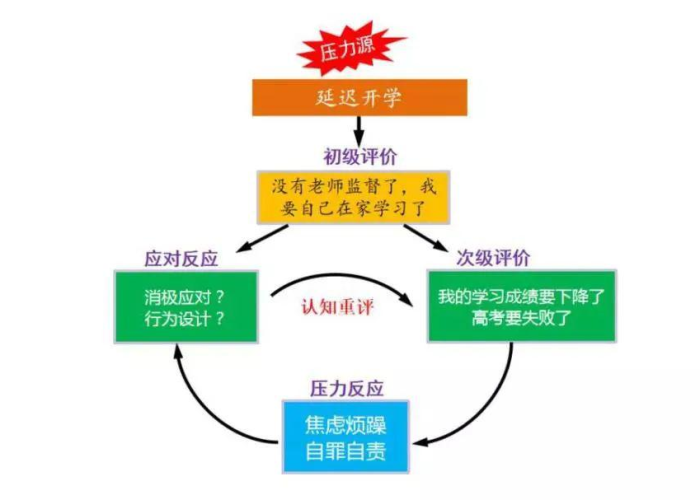 疫情期间心理调节视频（疫情期间掌握的简单心理调节方法有哪些）