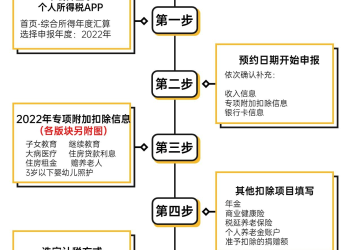 疫情三年退税怎么退（关于疫情退税的相关政策）