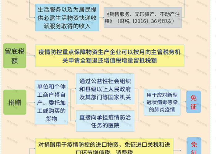 疫情三年退税怎么退（关于疫情退税的相关政策）